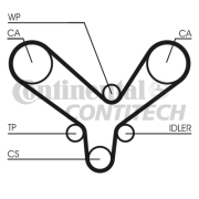 CT726 Ozubený řemen CONTINENTAL CTAM BR