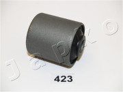 GOJ423 JAPKO ulożenie riadenia GOJ423 JAPKO