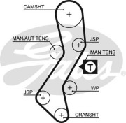 5451XS GATES-AU ozubený remeň 5451XS GATES-AU