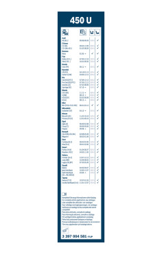 BOSCH List stěrače Twin  (3 397 004 581)